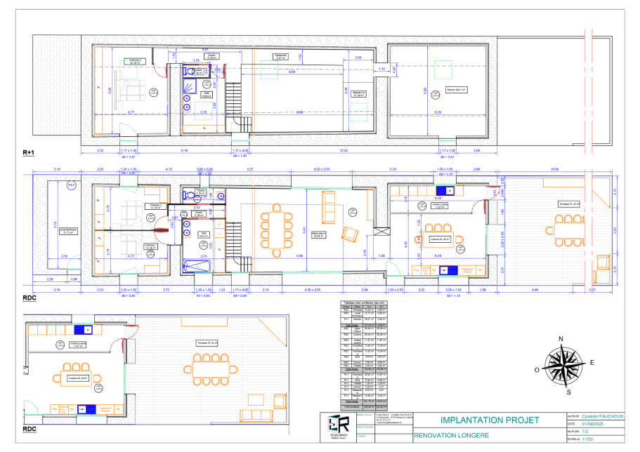 Implantation projet